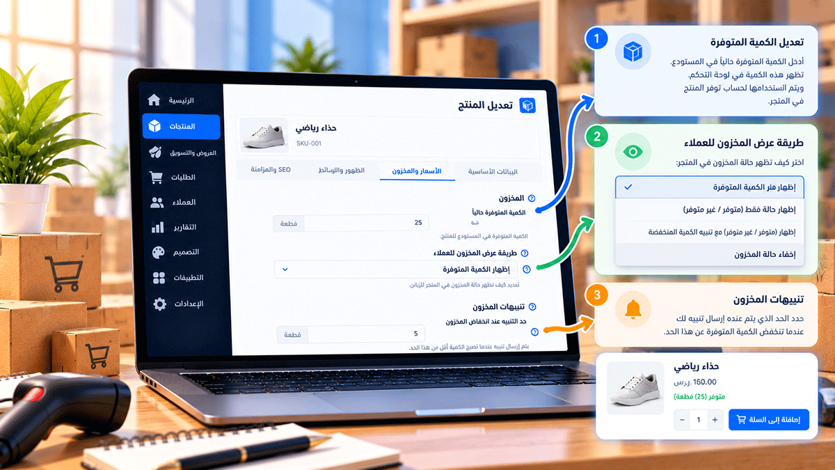 رسم توضيحي لإدارة كمية مخزون المنتجات في Cliprz، يعرض تعديل الكمية المتوفرة واختيار طريقة إظهارها للزبائن، سواء بالعدد الفعلي أو بحالة التوفر أو بإخفاء الكمية.
