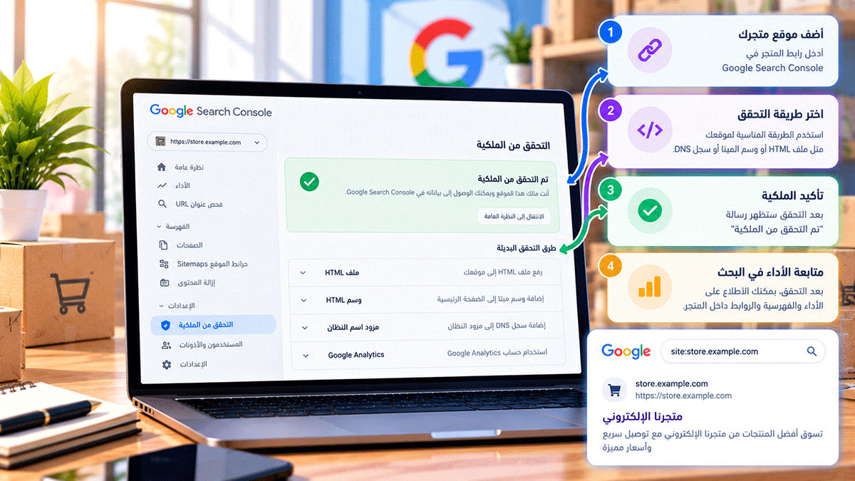 رسم توضيحي لربط متجر Cliprz بخدمة Google Search Console، يظهر طريقة التحقق باستخدام وسم HTML ونسخ رمز التحقق لإضافته إلى إعدادات المتجر وإثبات ملكية الموقع.